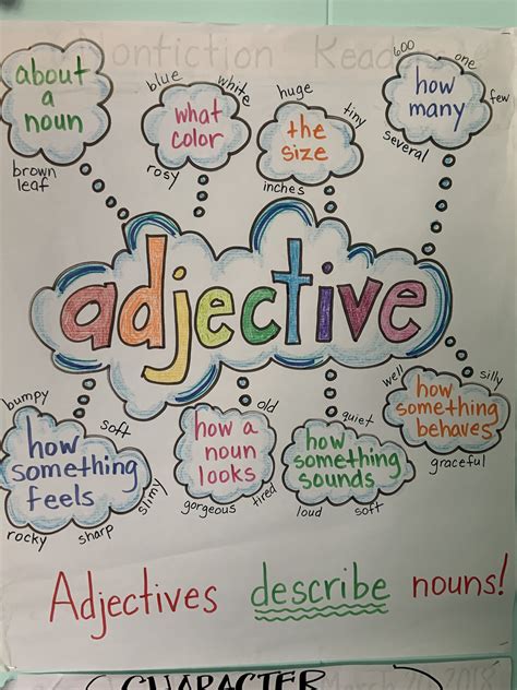 Subject verb agreement anchor chart 4th grade – Artofit