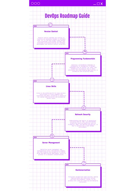 Image result for DevOps Path