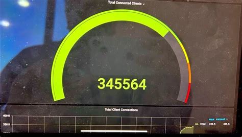 Budget 2025: Performance of Dhan Trading Engine (DEXT) - MadeForTrade