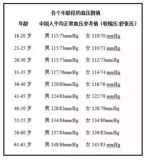 2019年版《中国老年高血压管理指南》来啦！_mmHg