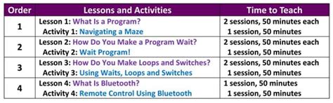 Computer Program Unit 2 Freshman 的图像结果