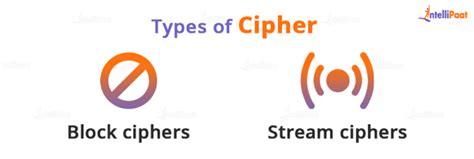 Image result for Cipher Language