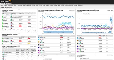 Image result for How to Monitor Internet Usage