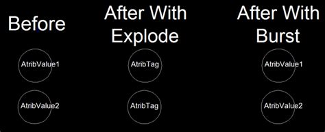 70002362 I wish to have the Burst command - Vector Draw