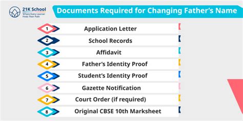 How to Change Father's Name in 10th Marksheet CBSE
