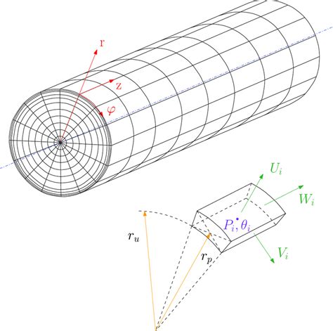 Computer Algorithm Grid 的图像结果