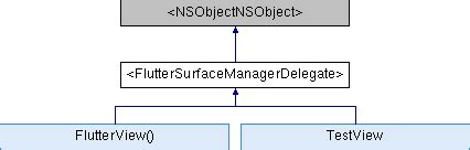 Griddelegate Flutter Example 的图像结果