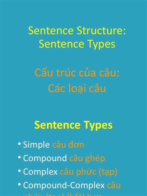 Types of Sentence Structures 的图像结果