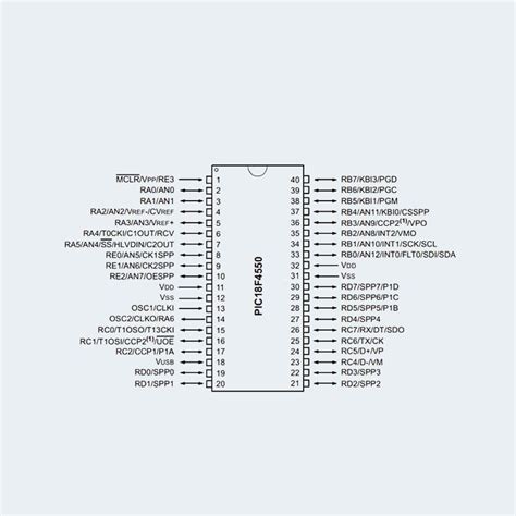 Pic18f4550 Microcontroller Based Projects List PDF PIC, 44% OFF