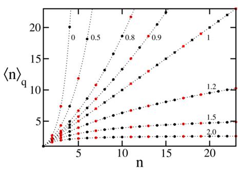 Entropy | Special Issue : Information Geometry, Complexity Measures and ...