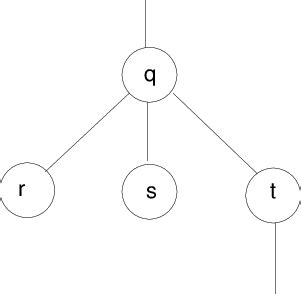 Image result for Storage Allocation Activation Tree