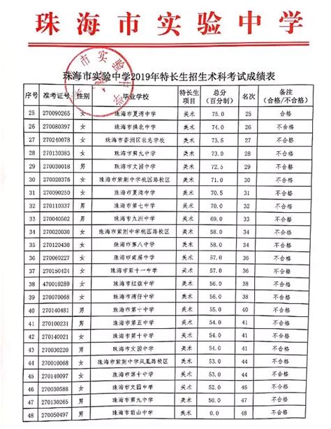 珠海市第三中学2019年特长生招生考试成绩公布！