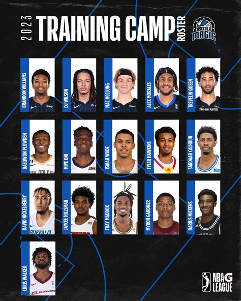 Magic Roster The Complete Magic Roster For The 2022 23 Season