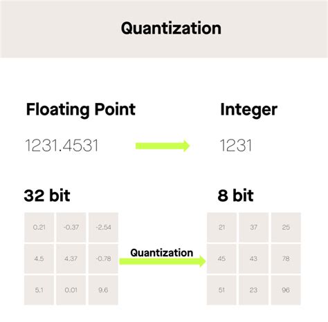 Image result for LLM Quantization Performance
