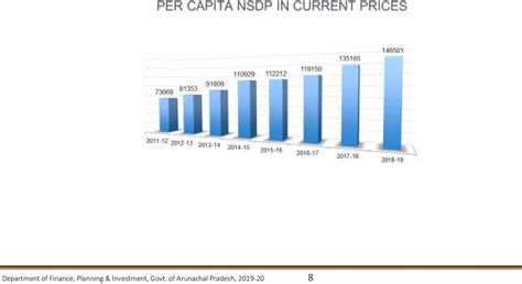 Arunachal Budget 2019 | Govt. of Arunachal Pradesh