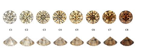 Diamonds, colour, grades, white, yellow