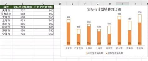 超级简单实用excel制作表格，手把手教学（适合无根基初学者） - 知乎