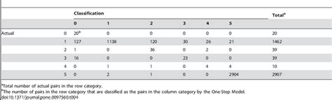 Image result for Step 1 One Model Examples