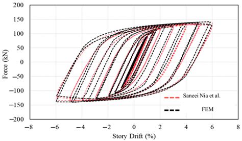 An Explainable Machine Learning-Based Prediction of Backbone Curves for ...