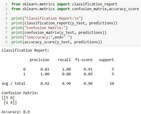 Image result for How to Test Logistic Regression Model