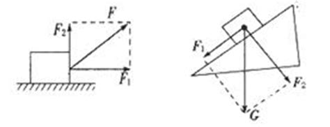 为什么矢量的相加符合平行四边形法则-谁知道证明两矢量相加的平行四边形法则和正交分解是相同的...