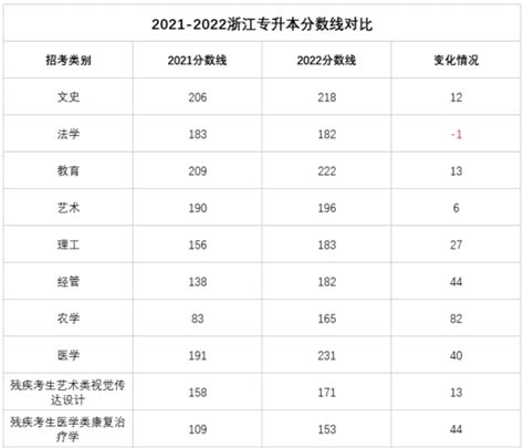 2023浙江外国语学院录取分数线（含2021-2022历年）_大学生必备网