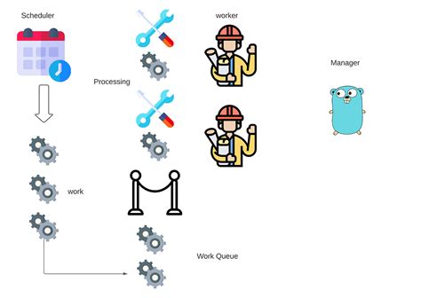 Image result for Thread Pool Performance