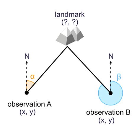 Image result for Triangulation Calculation