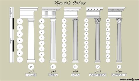 Image result for Structural Proportion in Architecture