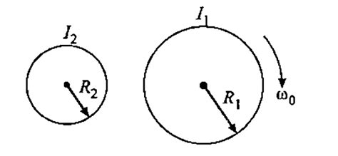Two cylinders having radiii `R_(1)` and `R_(2)` and rotational inertia ...