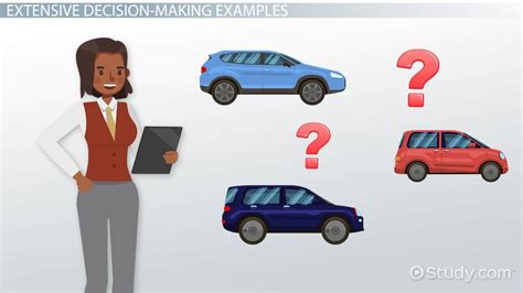 Image result for Extensive Decision-Making Examples