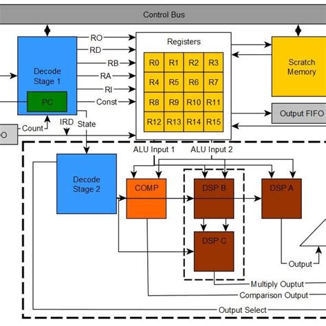 NanoCore Setup 的图像结果