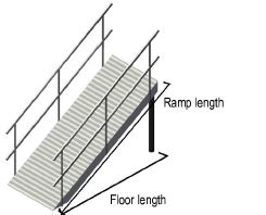 Image result for Ramp Walk Stage Design