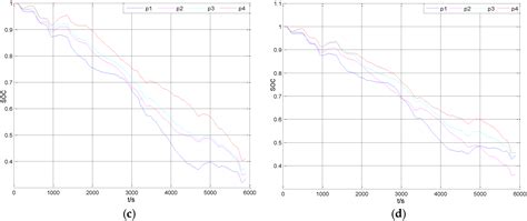 Multi-Objective Predictive Balancing Control of Battery Packs Based on ...