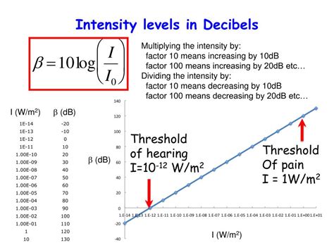 Intensity Level 的图像结果