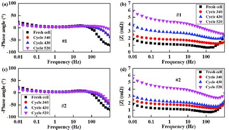 Image result for How Do You Know When a Phase Angle Is Negative