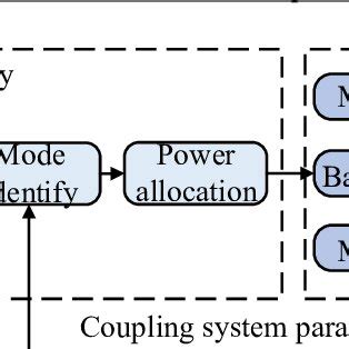 Image result for System Modeling MATLAB