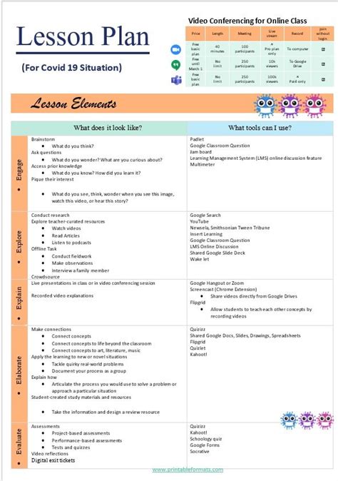 Image result for Inquiry Based Learning Lesson Plan Template