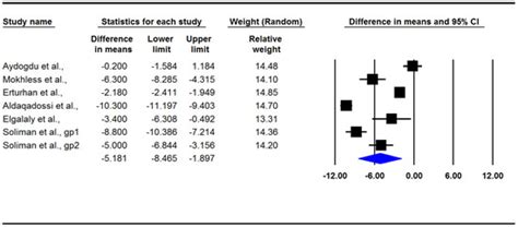 Medical Expulsive Therapy for Pediatric Ureteral Stones: A Meta ...