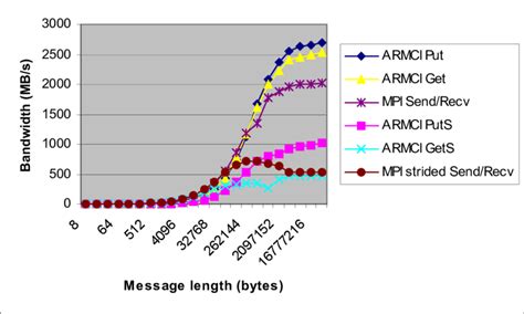 Aggregate Bandwidth 的图像结果