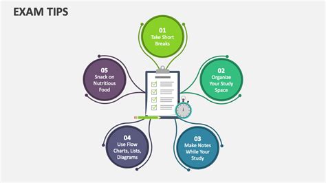 Image result for Exam Tipscomposition Tips