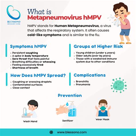 What You Need to Know About Human Metapneumovirus hMPV