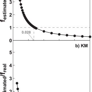 Local Source Line 的图像结果