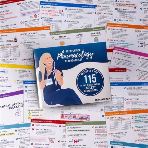 Pharmacology Flashcard Set – RNExplained