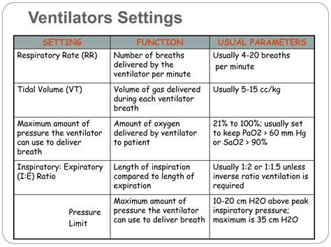 Mechanical Ventilation (1).ppt