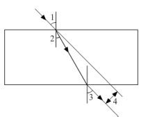 A student has traced the path of a ray of light through a glass slab as ...