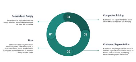 Image result for Dynamic Learning Strategies