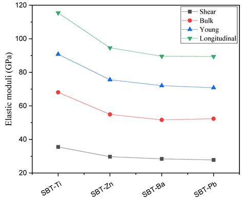 Impact of Modifier Oxides on Mechanical and Radiation Shielding ...