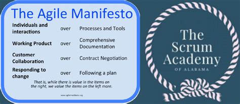 Agile Core Values 的图像结果