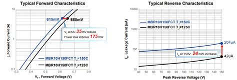 H-Type Schottky Barrier Rectifiers - PANJIT | Mouser